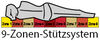 BADERde_DE1Logo_9_Zonen_Stuetzsystem