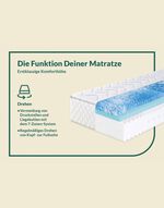 7-Zonen-Matratzen &bdquo;fan Sweet Dream XXL&ldquo; 