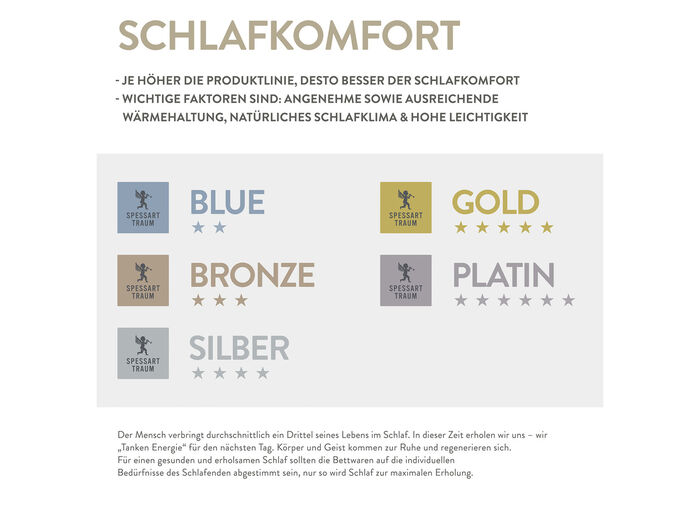 In Deutschland hergestelltes Daunenprogramm aus dem Hause Spessarttraum 