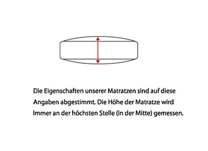 7-Zonen-Bonnell-Federkern-Matratze von F.A.N. – die 4-Jahreszeiten-Matratze! 