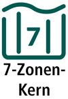 Logo_7_Zonen_Kern_2025H