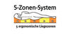 BADERde_AT15Zonen_Bettw_2006F_B_detail BADERde_AT15Zonen_Bettw_2006F_B_detail