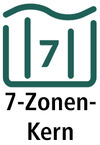 BADERde_AT1Logo_7_Zonen_Kern_2025H