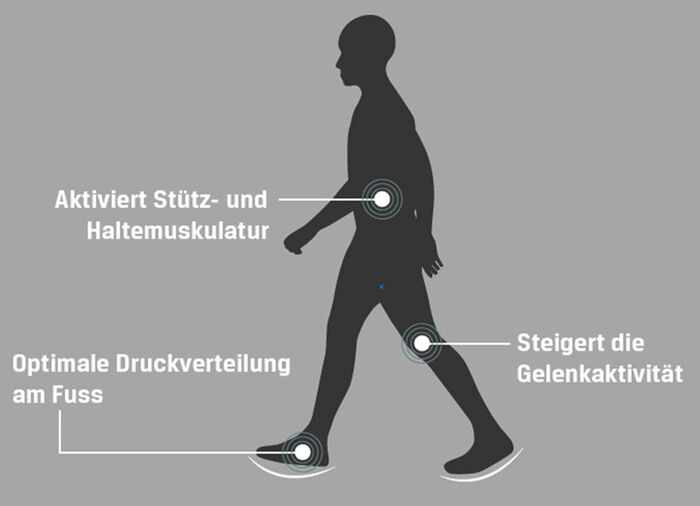Aerosoft-Walker-Schn&uuml;rschuhe mit auswechselbarer Weichschaum-Einlegesohle 
